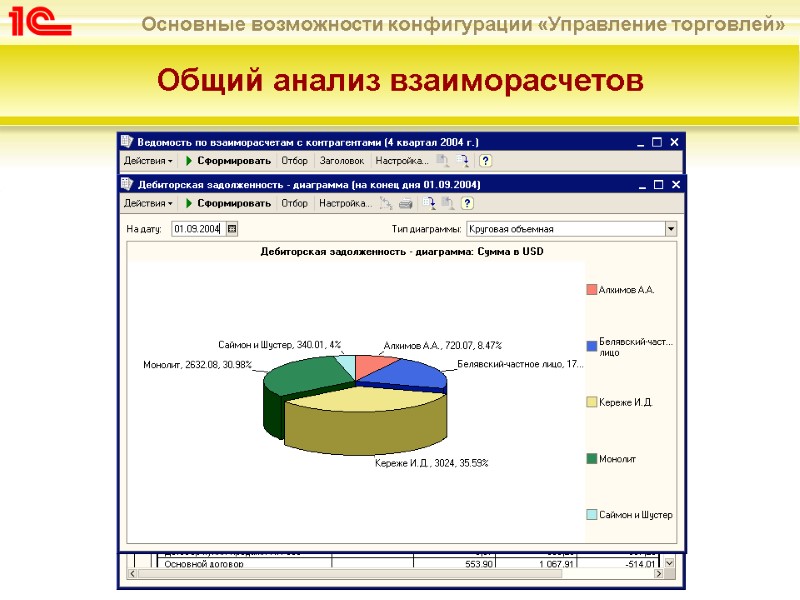 Общий анализ взаиморасчетов